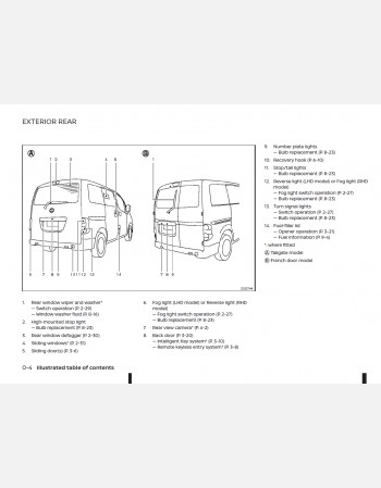 nissan nv200 2017 owners manual